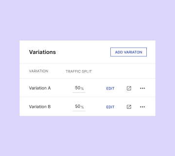 A/B tests